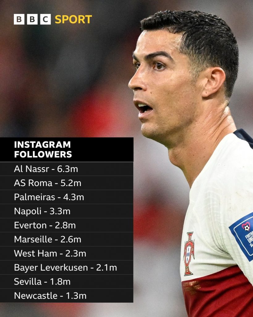 Ronaldo